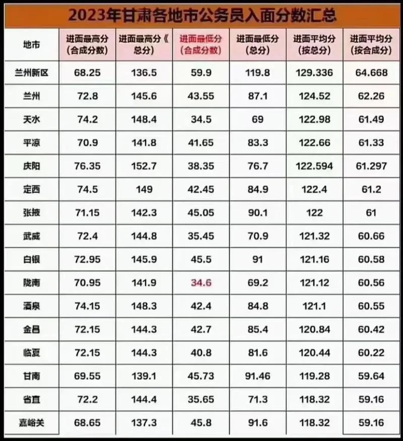 2020甘肃省公务员考试成绩查询_2