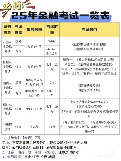 期货从业报考资格_2
