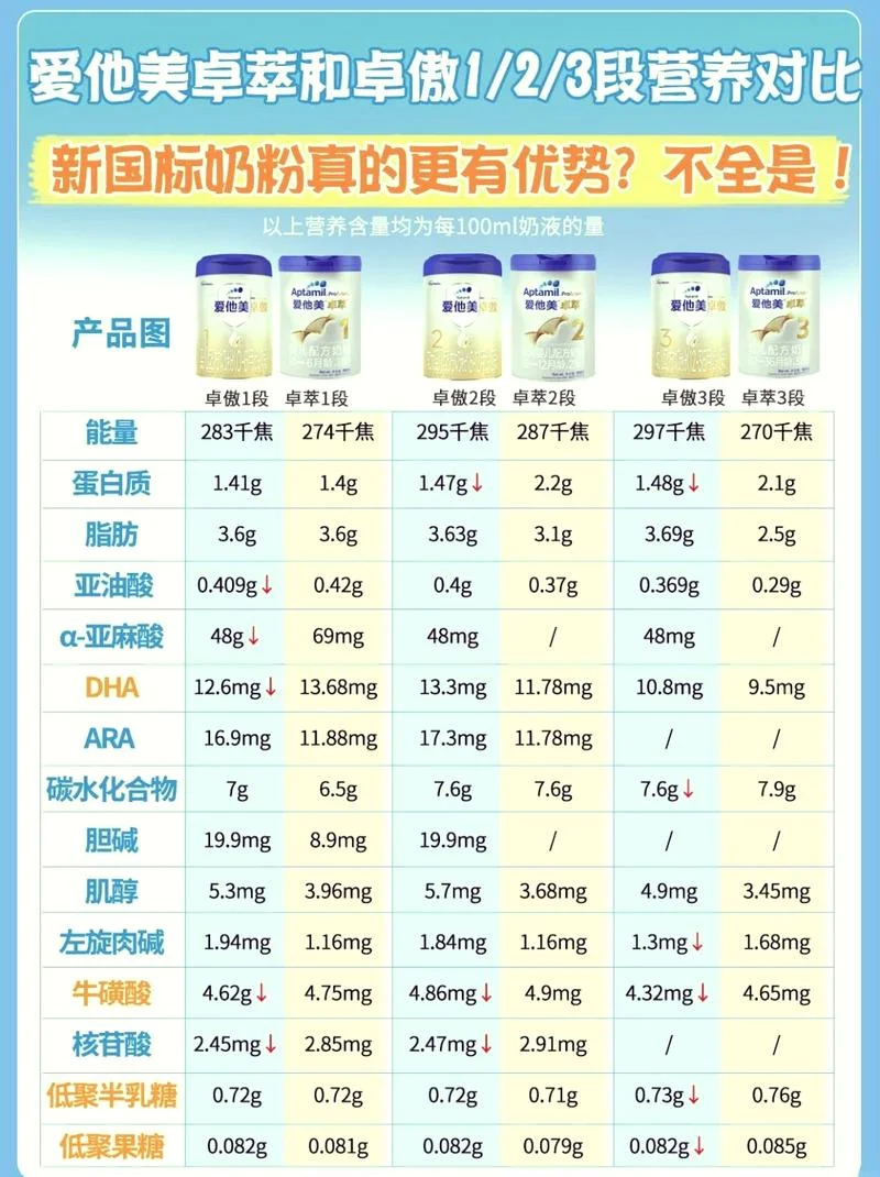 国产奶粉哪个牌子好更接近母乳-国产奶粉选母乳味