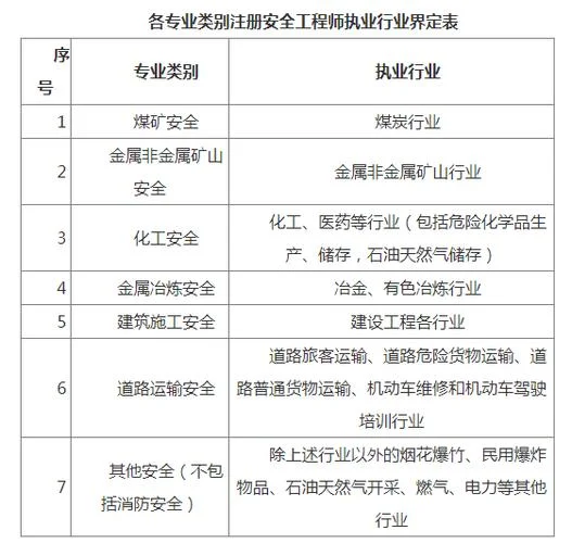 初级注册安全工程师报名条件_2