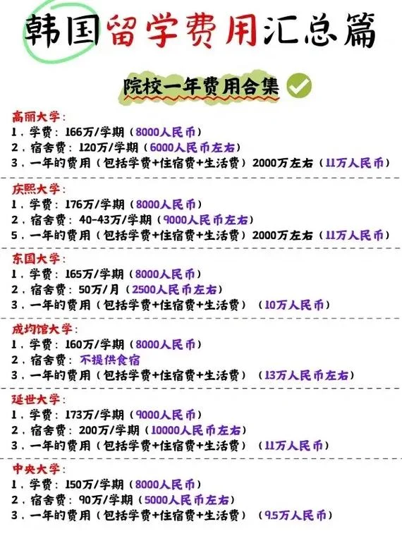 韩国清州大学留学费用_1