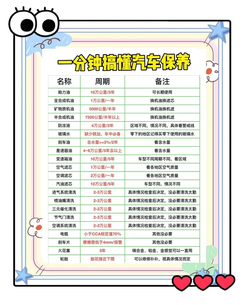 汽车保养36项检查项目_1