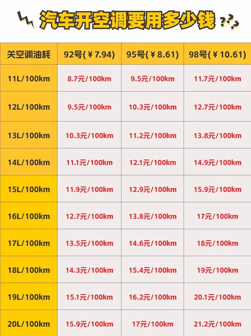 汽车油耗怎么算多少钱一公里_2