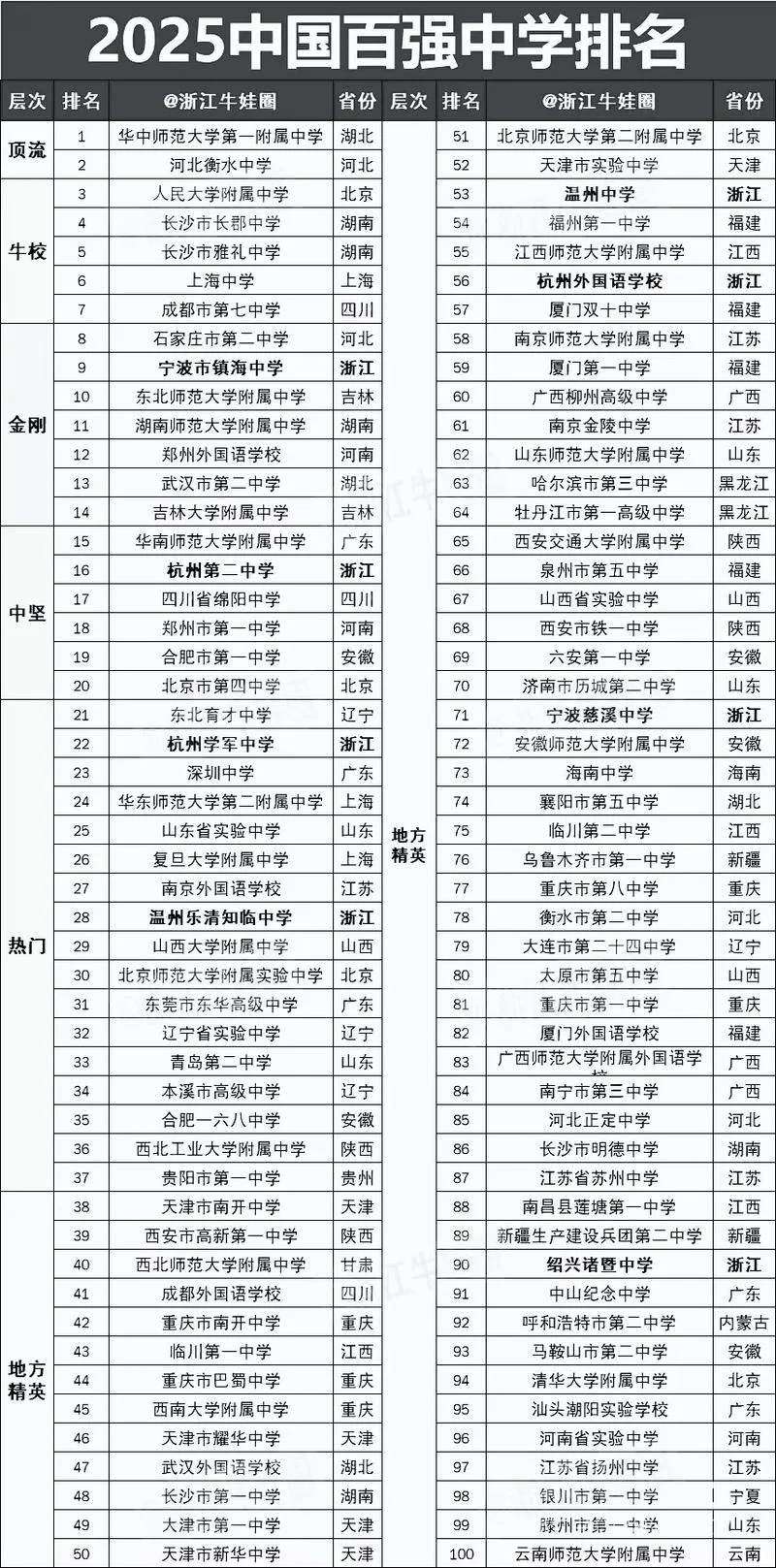 沭阳高级中学全国排名-沭阳高中全国排名