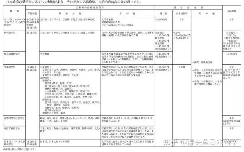 高中生日本留学申请_2