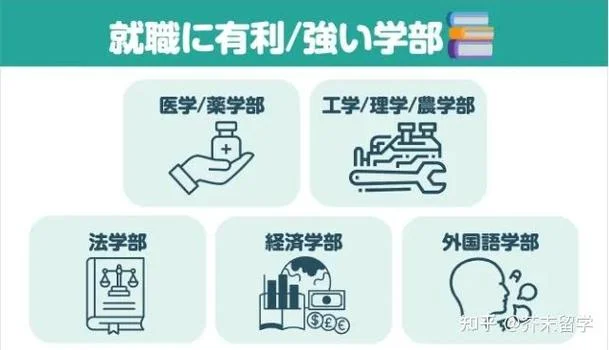 赴日留学的好处有哪些_2