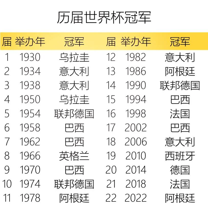 欧洲杯历史夺冠纪录_1