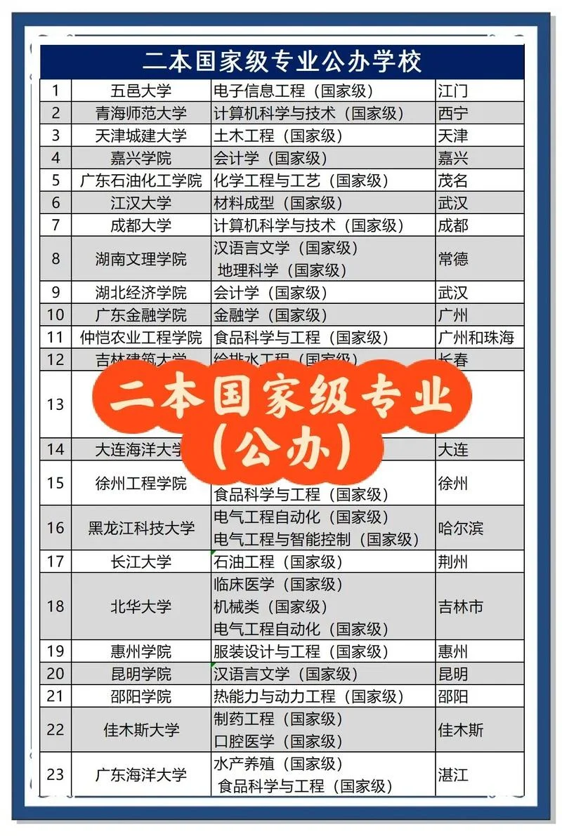 河南含金量高的二本_1
