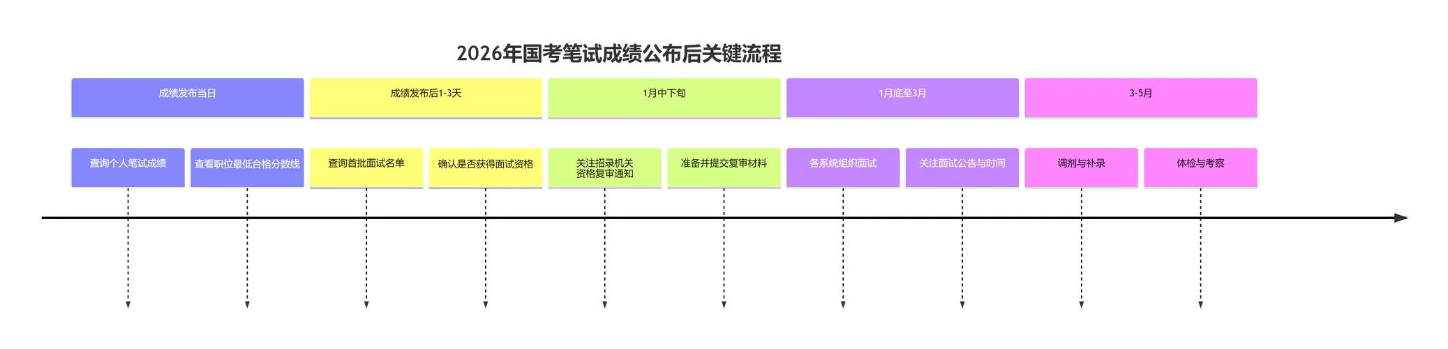 2020年国考笔试成绩查询入口_1
