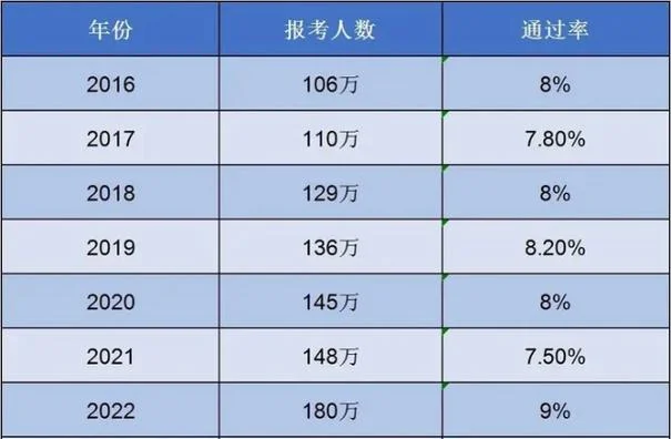 广东一建报考人数-广东一建报考人数
