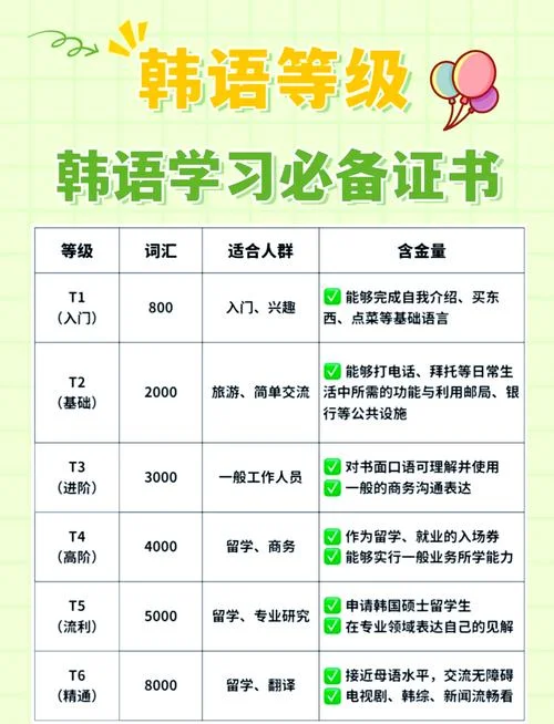 韩国topik考试成绩查询_2