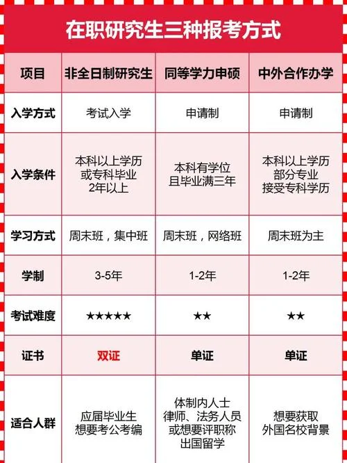 在职考研信息网解析-解析在职考研信息网