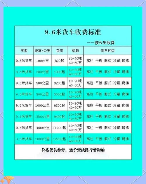 600公里搬家一车多少钱-600公里搬家运费