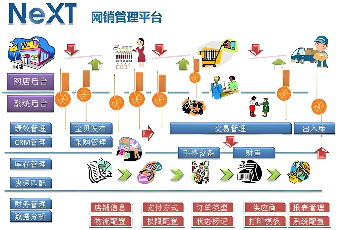 什么是网销-什么是网上销售