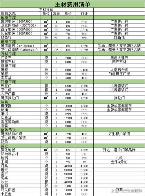 买房子怎么算平方多少钱一平方_2