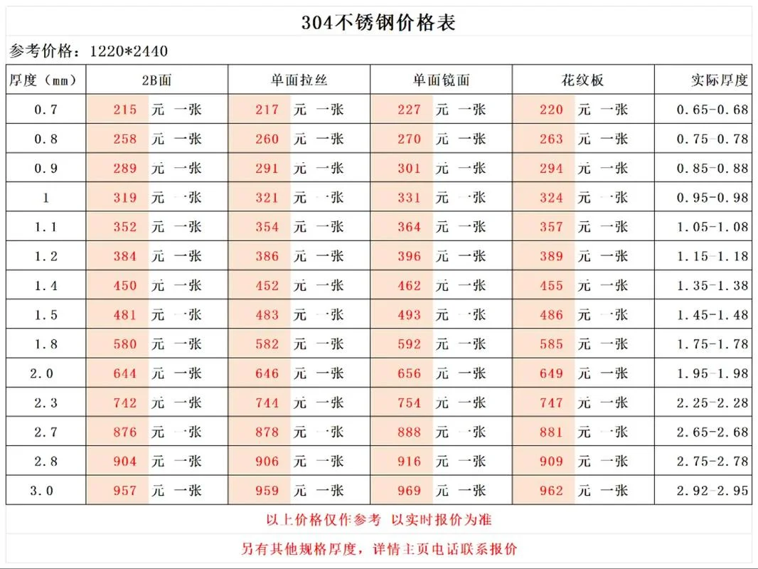 304不锈钢瓦多少钱一平方_1