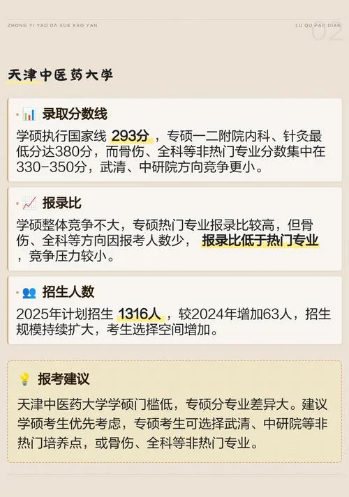 甘肃中医药大学考研率-甘肃中医药考研率