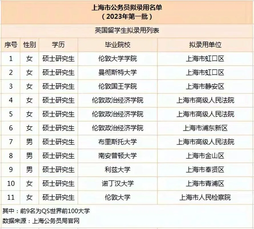 英国留学生在上海好找工作吗-英国留沪求职难
