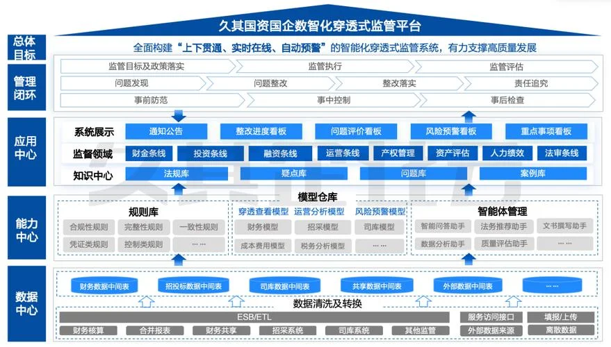 全国投资项目在线审批平台_2