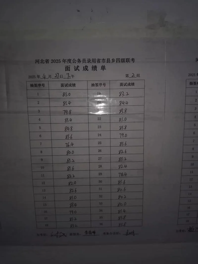 河北2022考研成绩_1