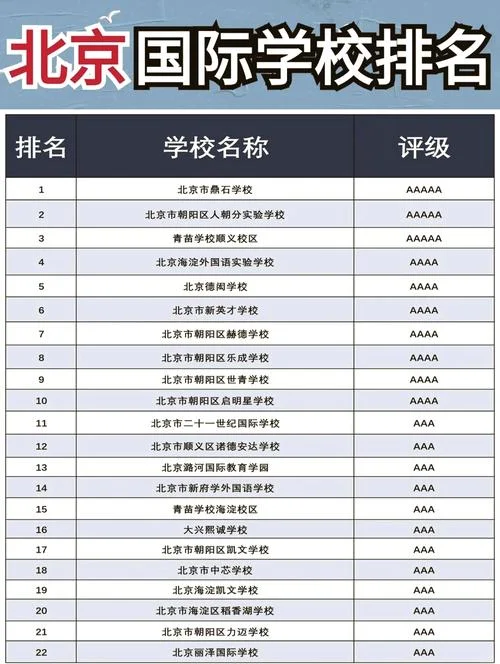 北京重点中学公认排名-北京重点中学公认排名
