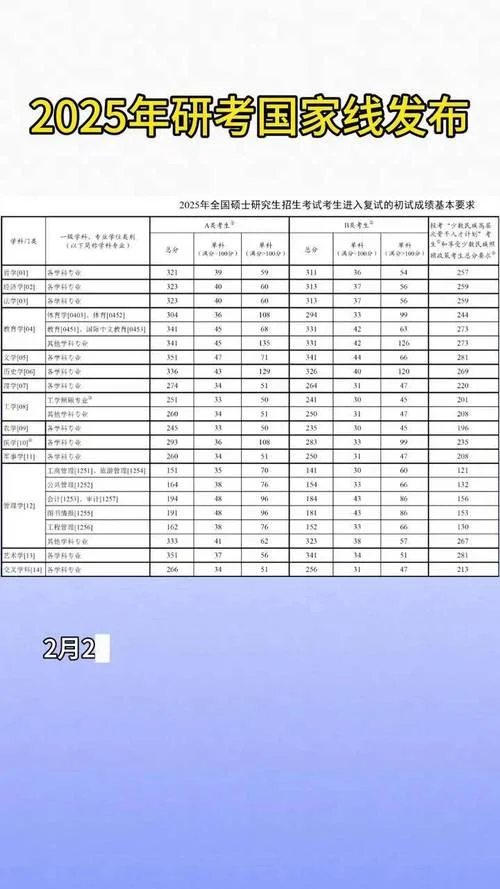 计算机考研分数线2023国家线公布_2