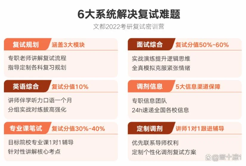 文都考研复试班收费_2