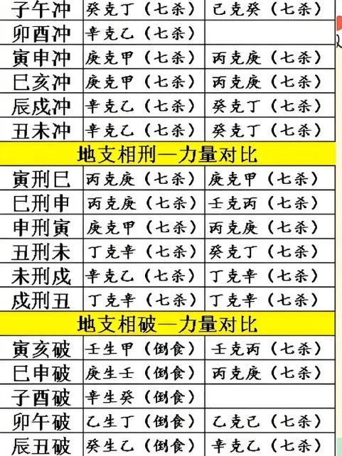 七杀运势_1