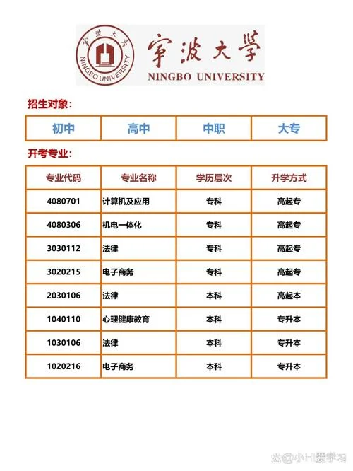 自考报考专业列表_1