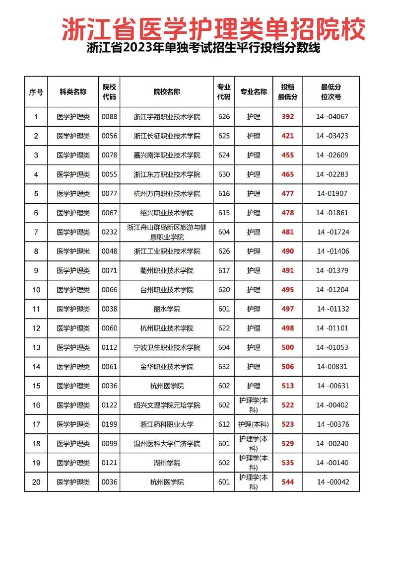 护士考试成绩分数线_1
