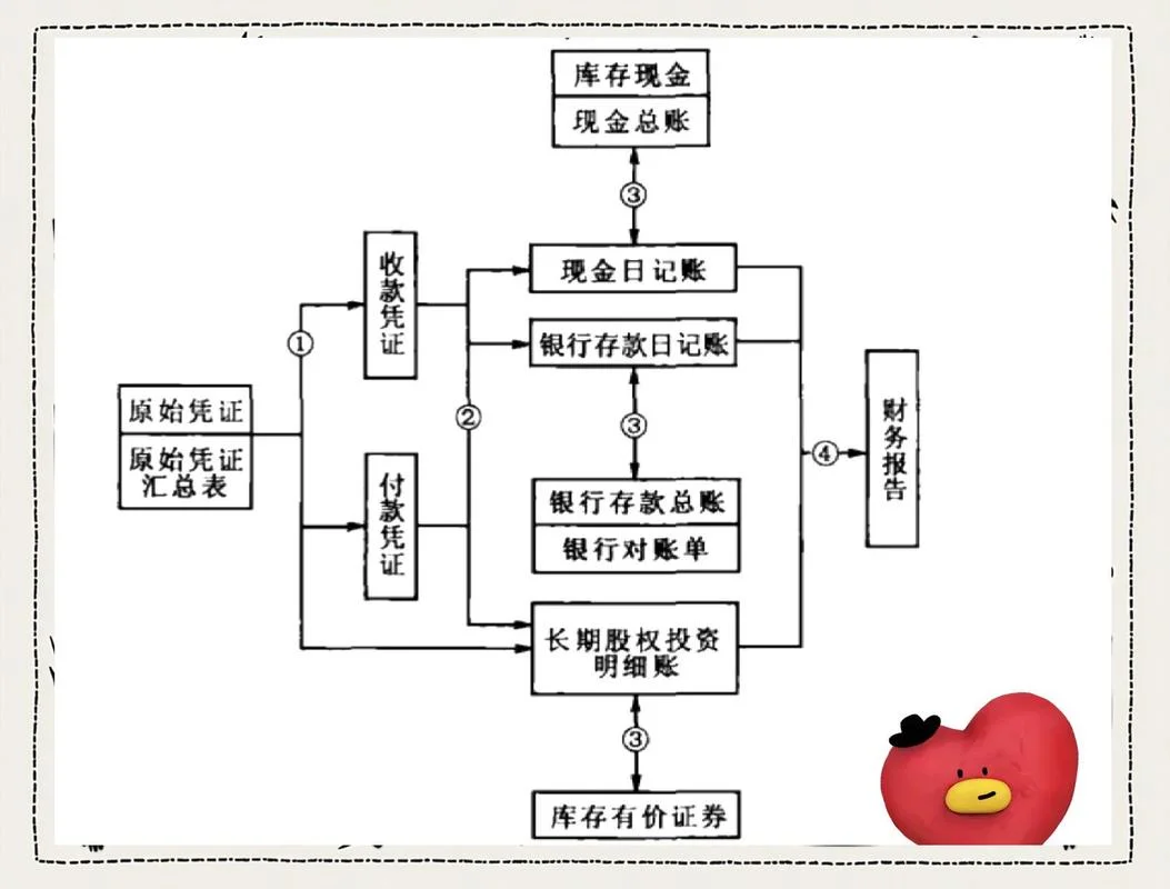 会计出纳是做什么的_2