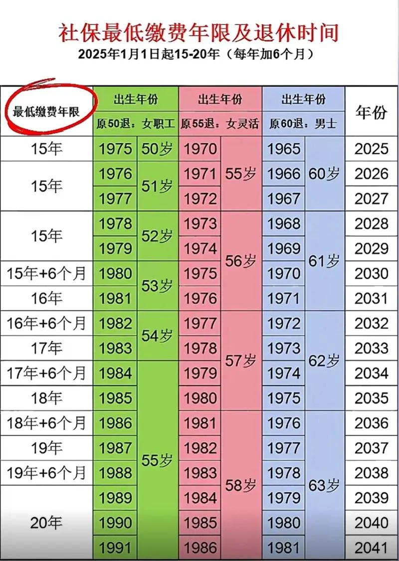 一建要求社保年限-一建社保年限要求