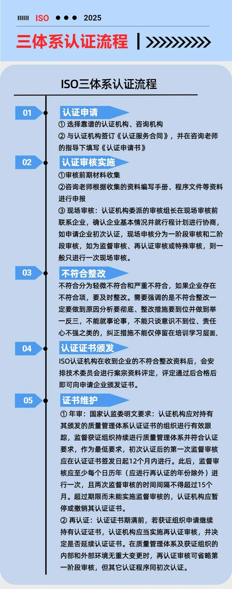 怎么办理质量管理体系认证_2