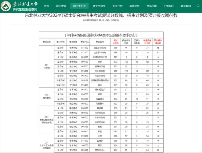 考研调剂信息多久公布-考研调剂信息公布时间