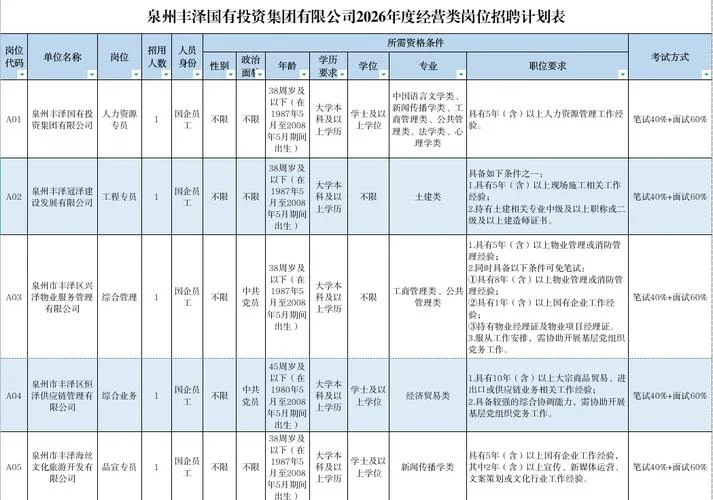 投资有限公司有什么职位_1