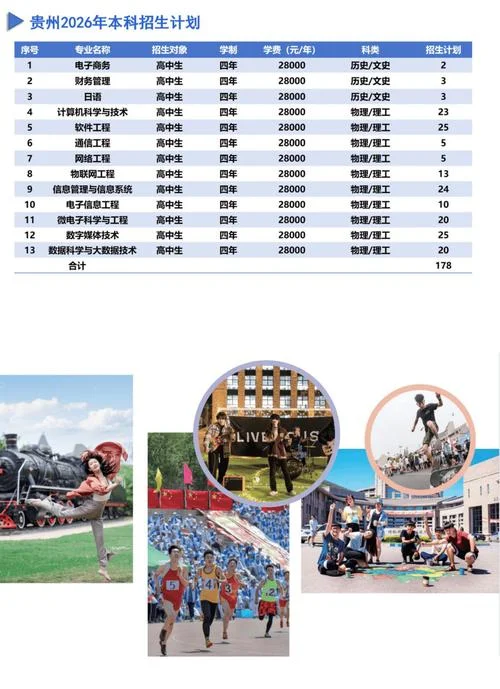 大连东软信息学院学费_1