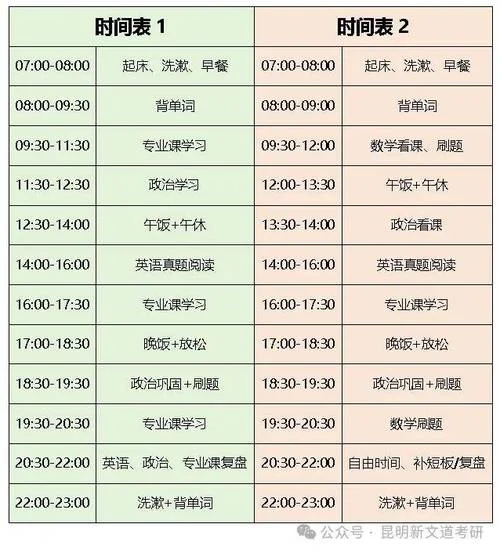 考研一天怎么安排_2