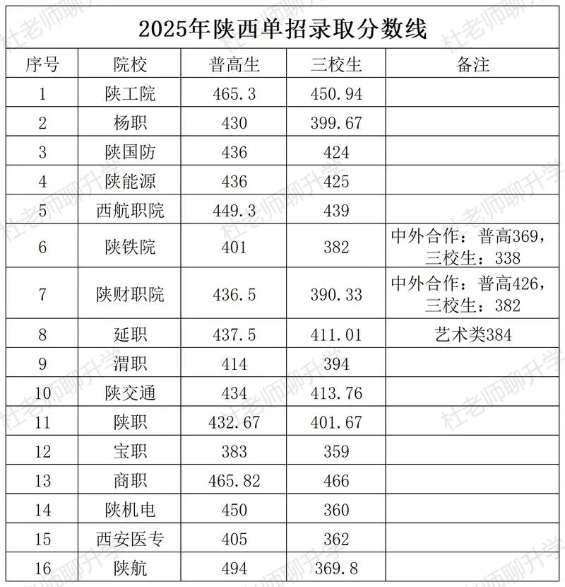 陕西招生网_2