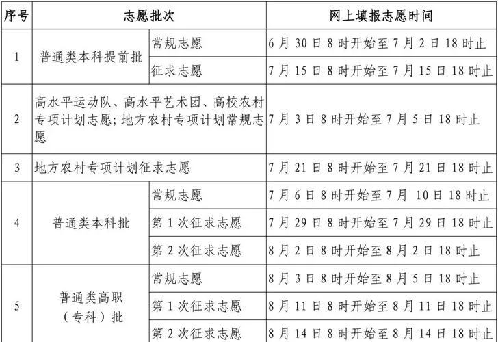 如何查高考志愿填报_1