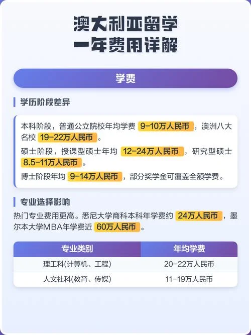 留学一年多的费用_1