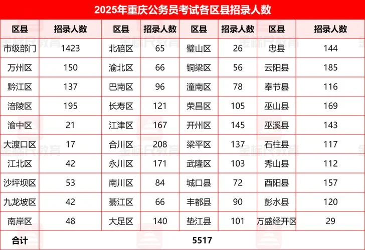 重庆市公务员报名条件_2
