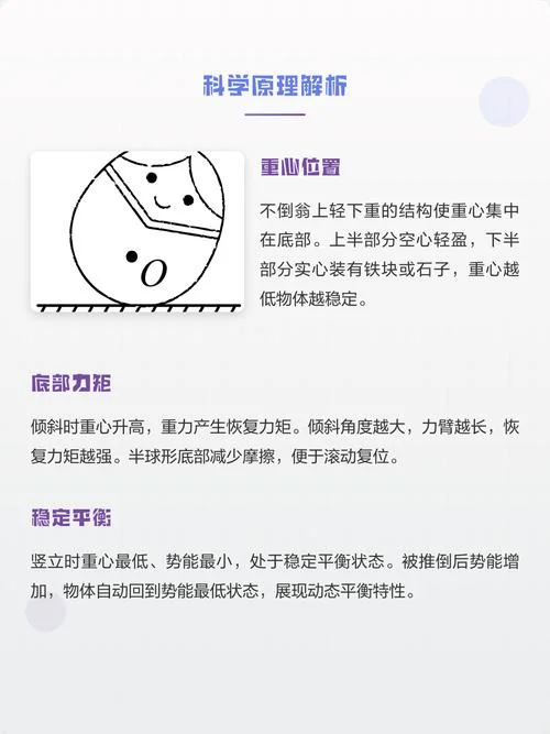 不倒翁是什么原理_2