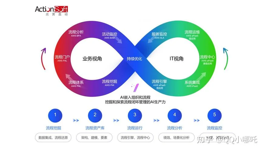 bpm系统叫什么_2