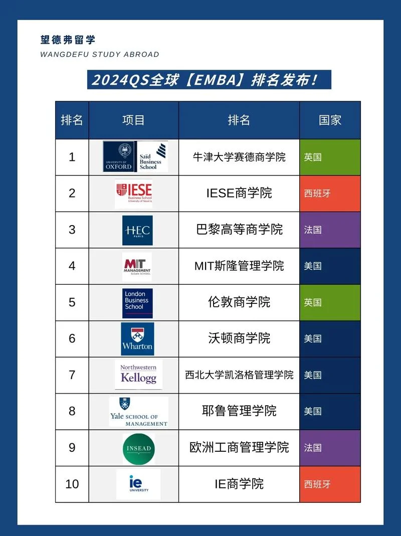 留学咨询培训机构排名-留学机构排名
