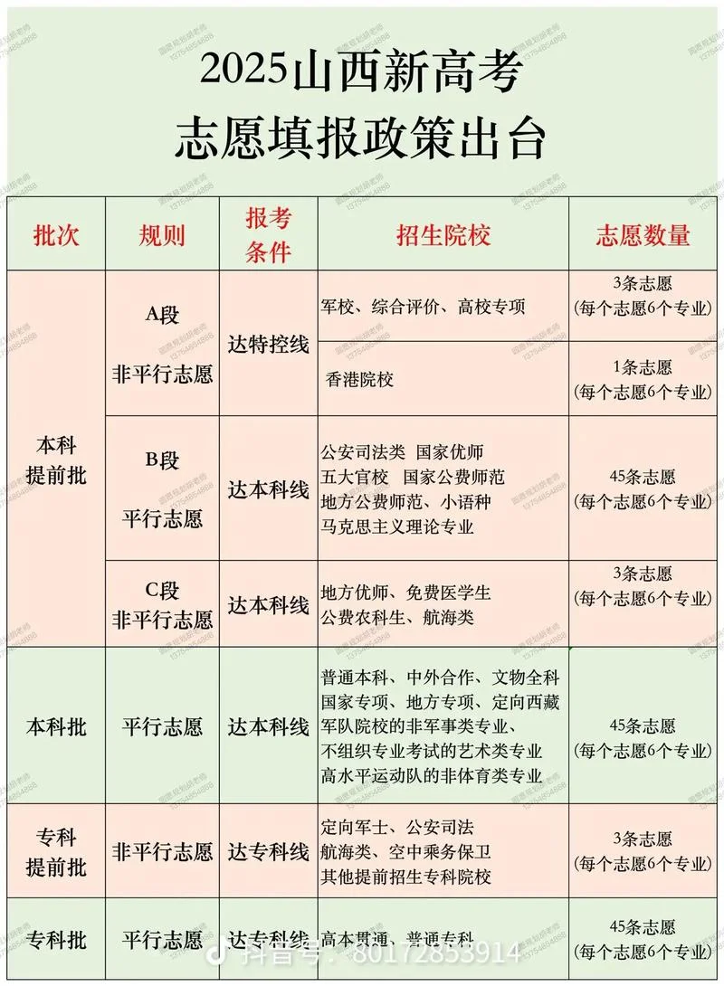 山西成人高考报考_1