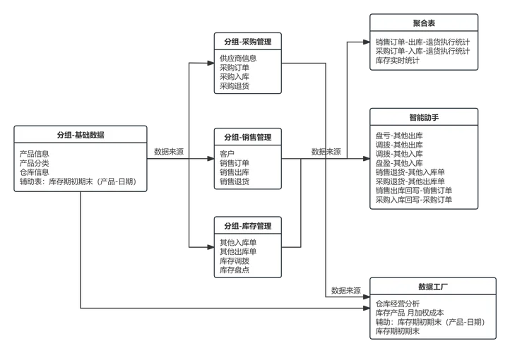 仓库管理系统项目描述_1