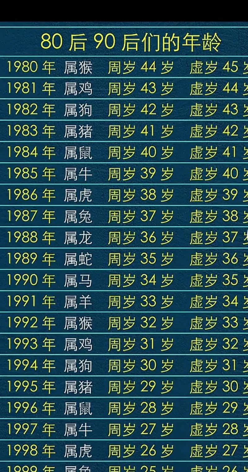 鼠年几月出生好呢_1