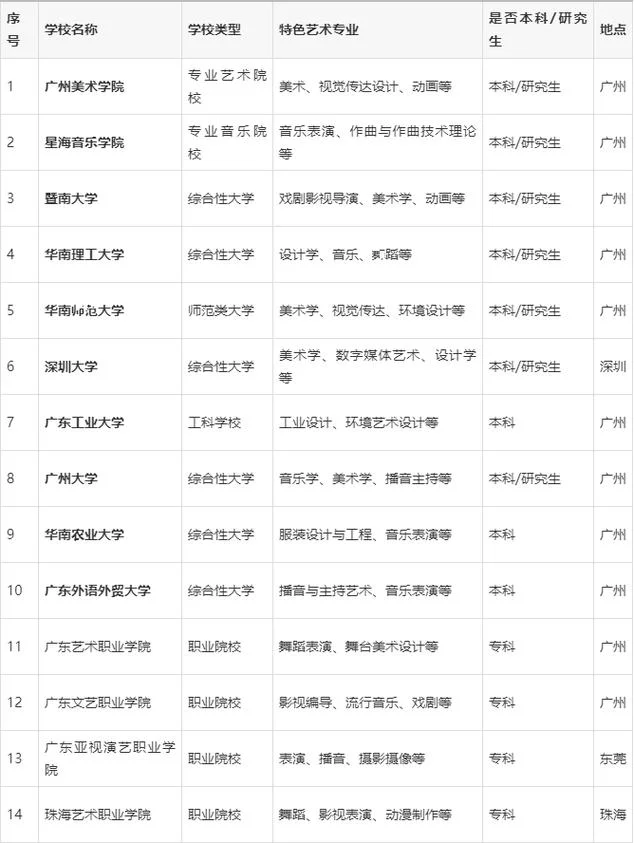 本科艺术类学校_1