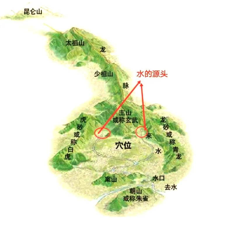 风水学怎么看龙脉-风水学怎么看龙脉