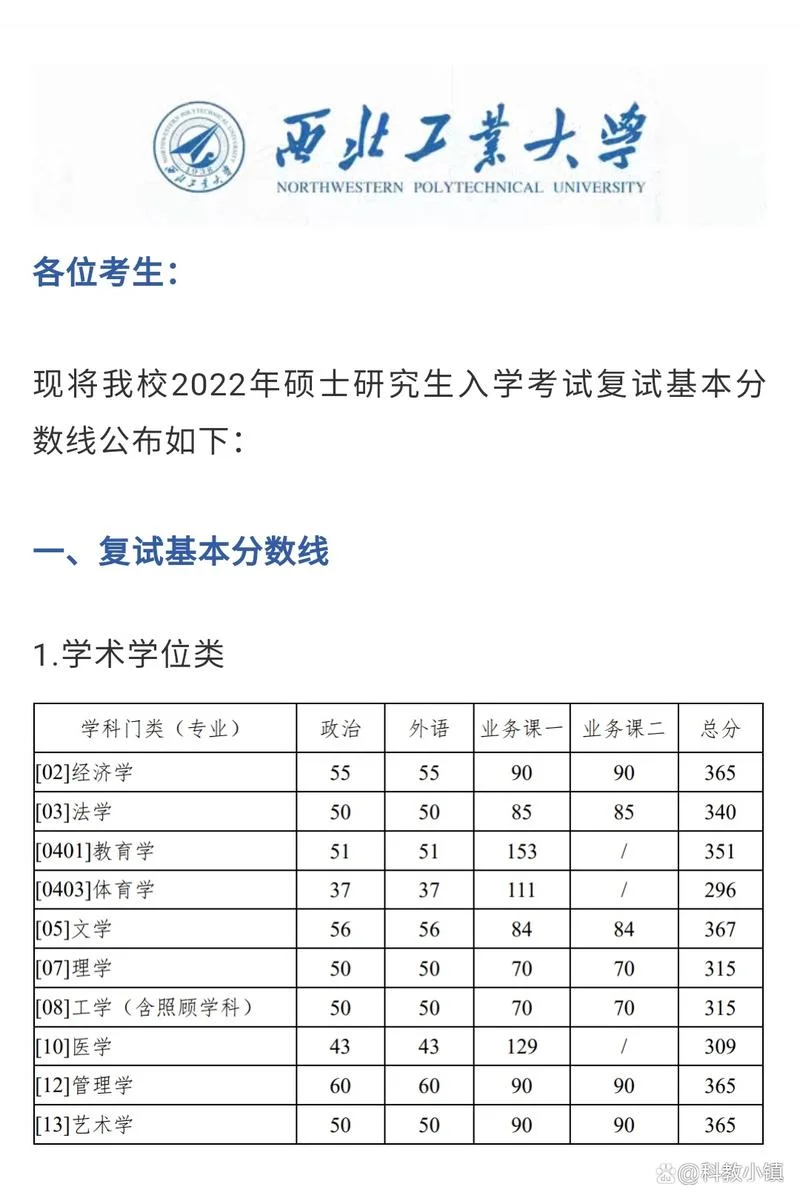 2022考研数二分值_1